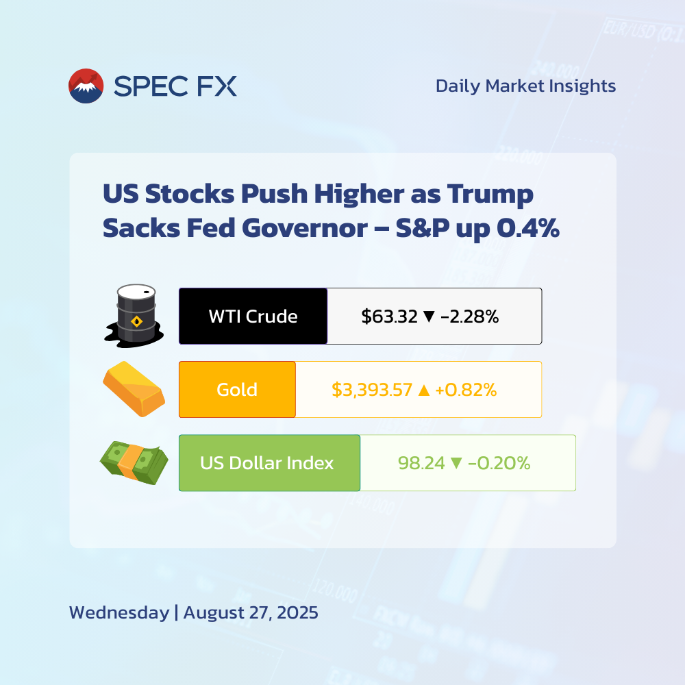 米国株は上昇、トランプ大統領がFRB理事を解任 – S&P500は0.4%高