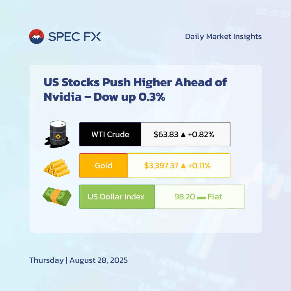 📈 米国株は上昇、NVIDIA決算を前にダウ平均は0.3％高