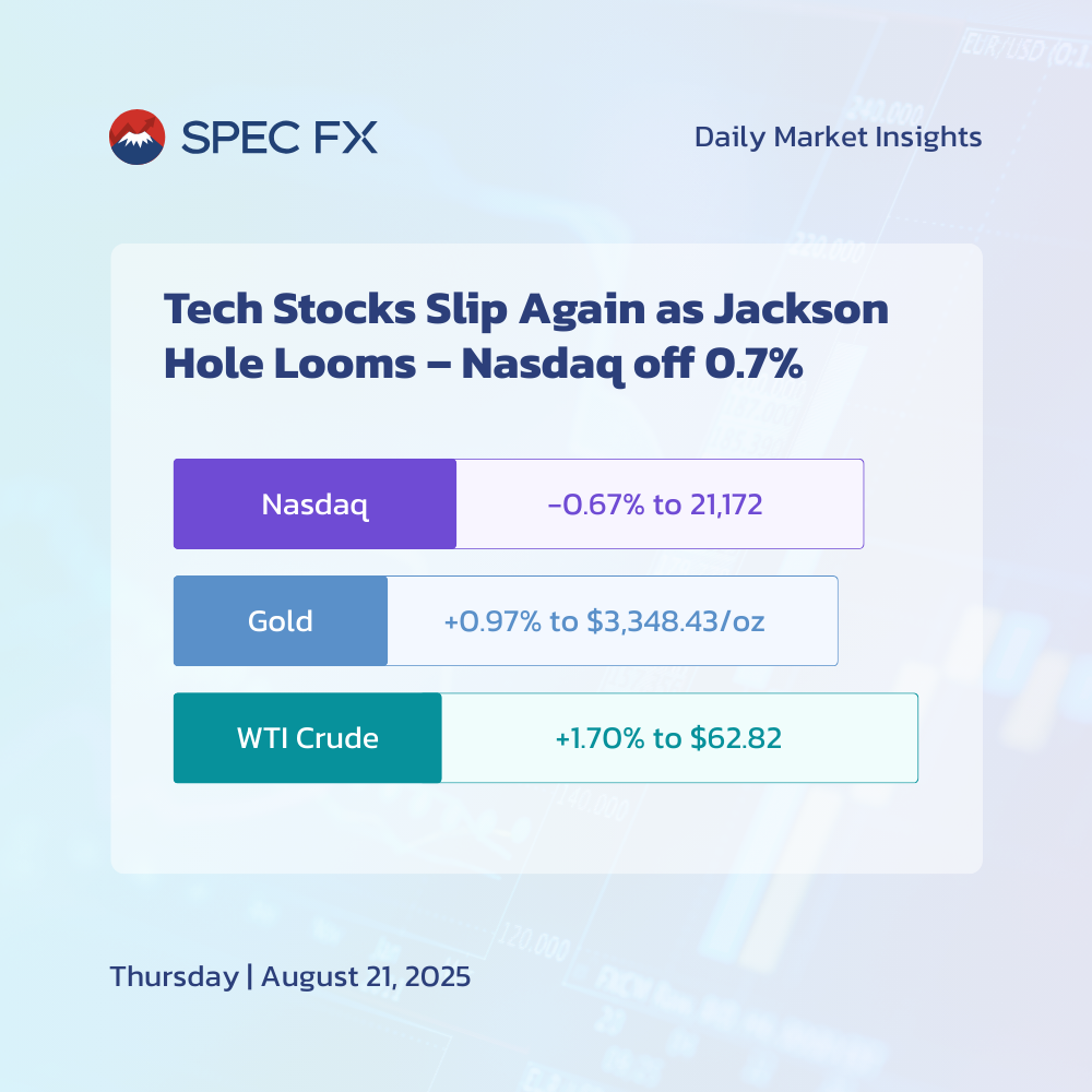 ジャクソンホールを控えハイテク株下落 – ナスダック0.7％安